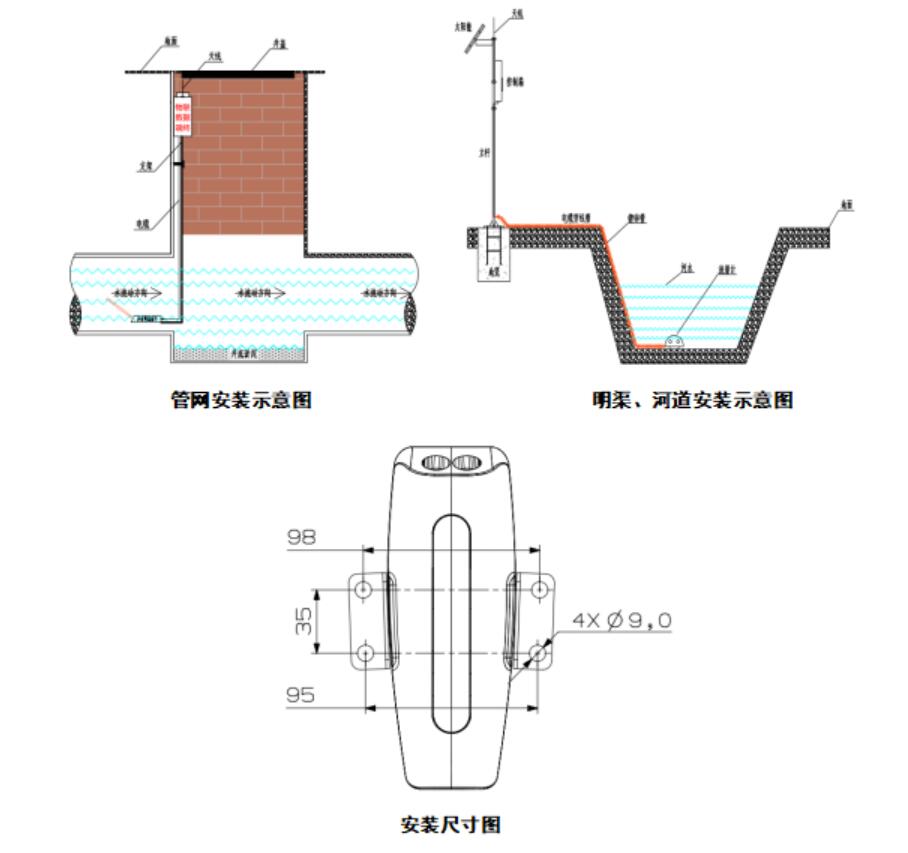 明渠流量監測站安裝示圖