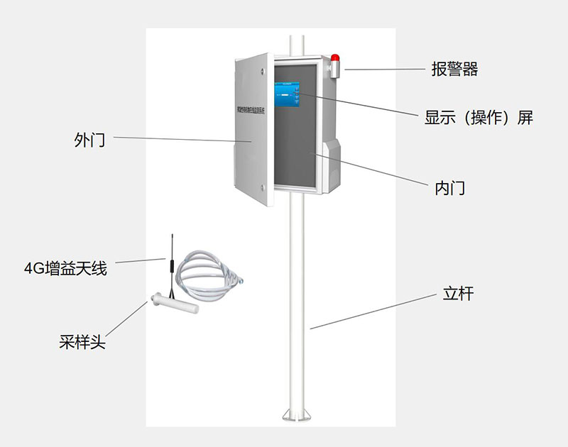 voc在線監測系統結構組成