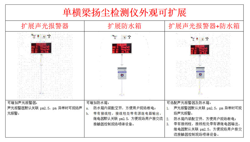 在線揚塵監測系統安裝方式