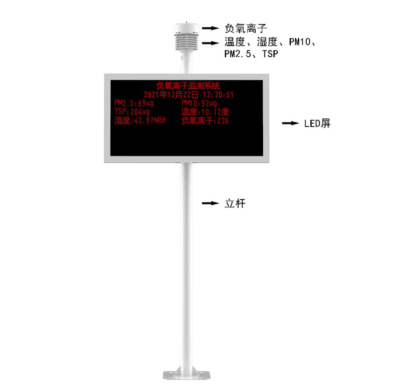 景區負氧離子監測站產品結構圖