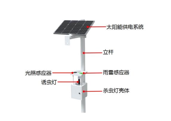 風(fēng)吸式茶園殺蟲燈產(chǎn)品結(jié)構(gòu)圖