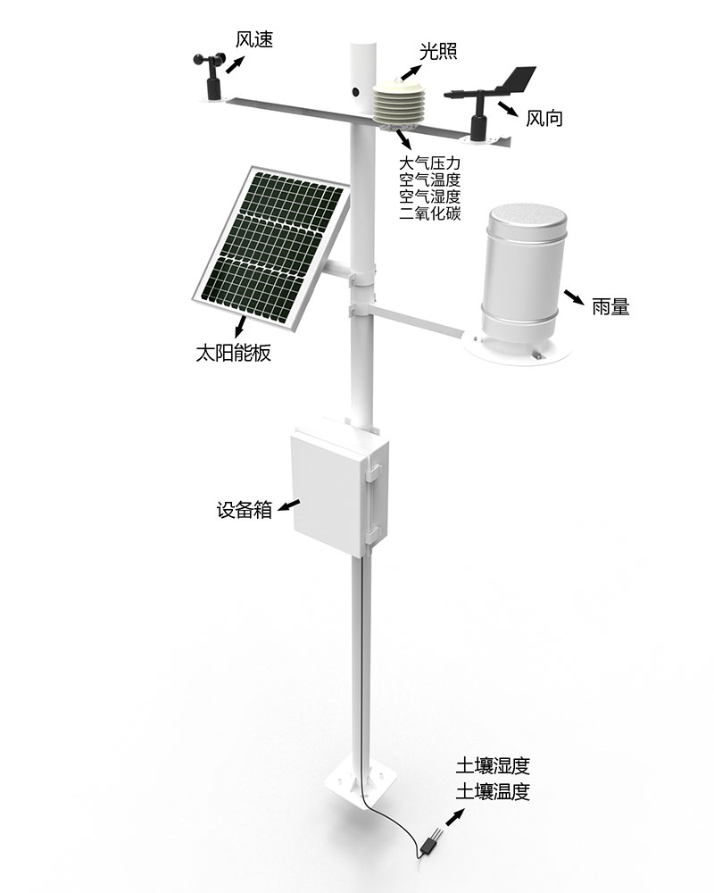 森林小型氣象站產品結構圖