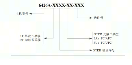 選購信息