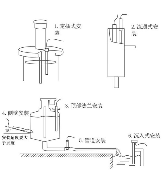 水質在線cod安裝